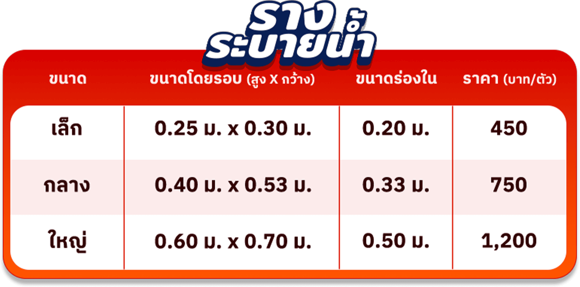 รางระบายน้ำ