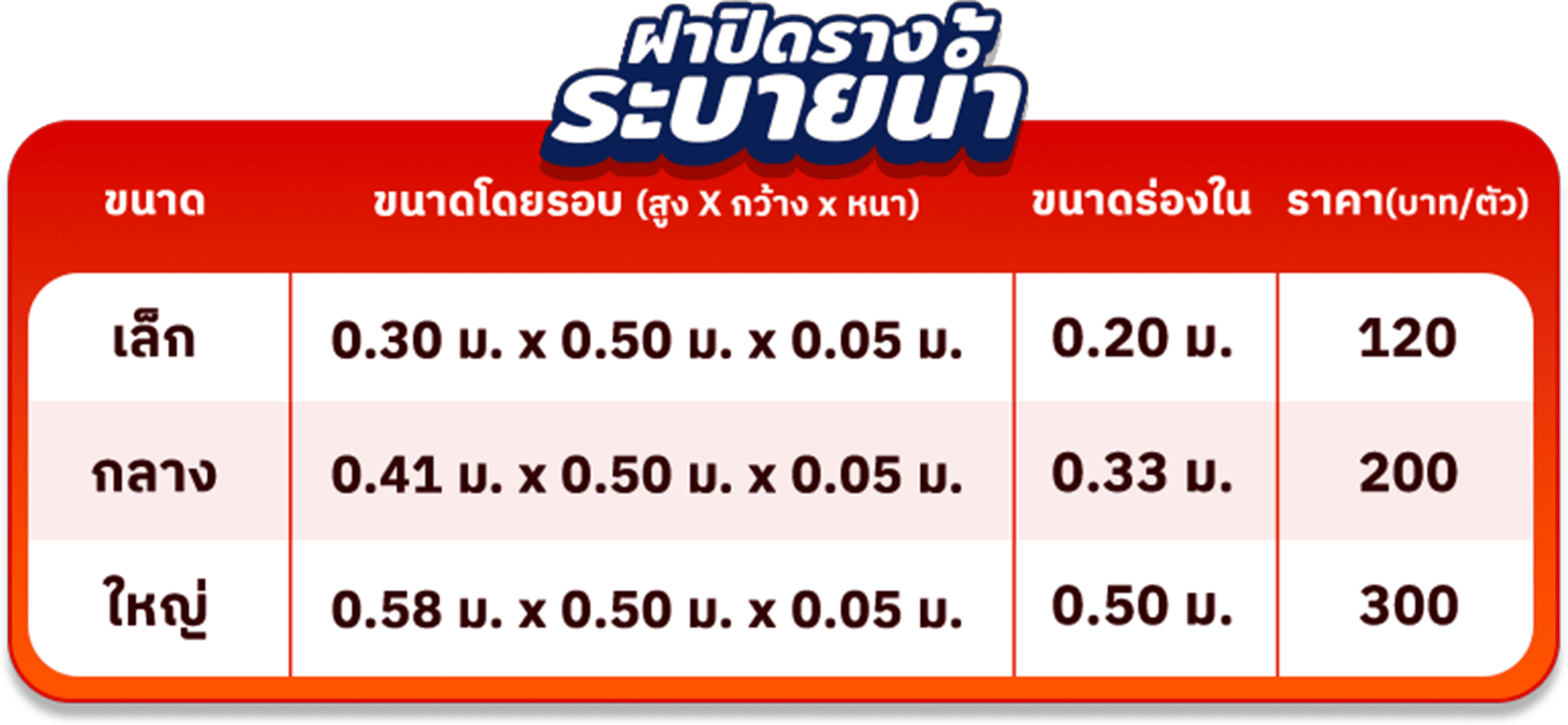 รางระบายน้ำ(ฝาปิด)